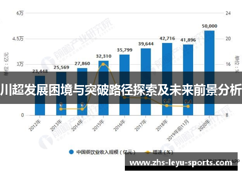 川超发展困境与突破路径探索及未来前景分析